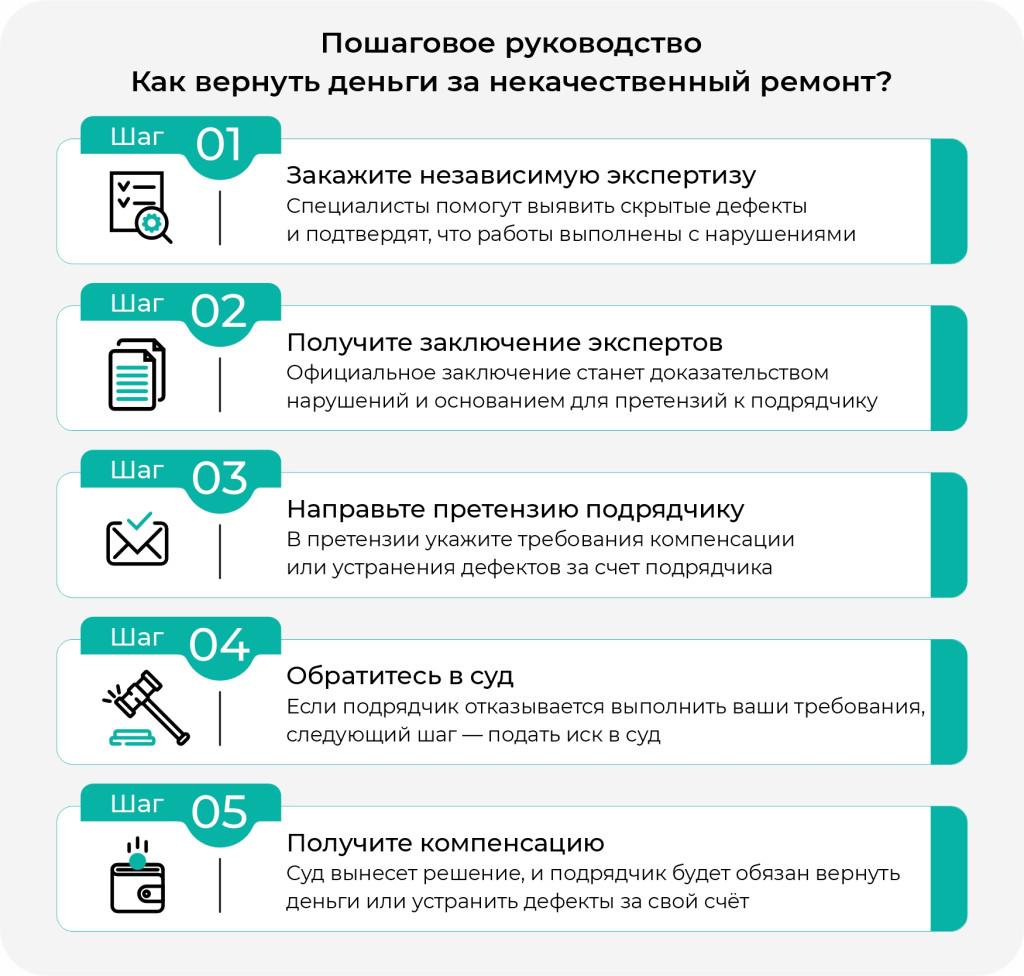 Оценка качества выполненных ремонтных работ по договору подряда 